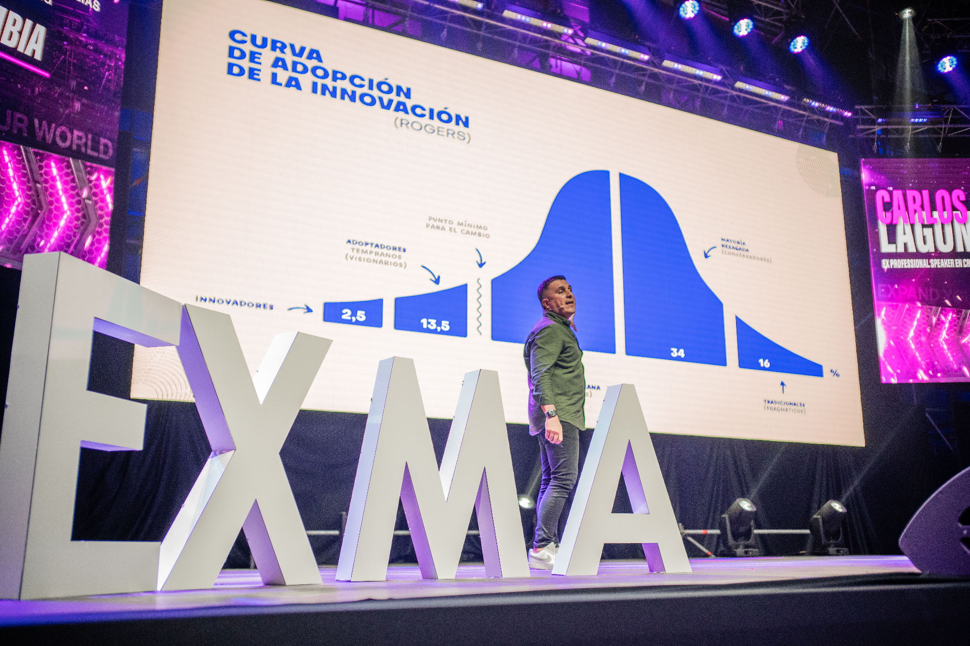 Carlos Laguna en EXMA explicando la curva de adopción de la innovación